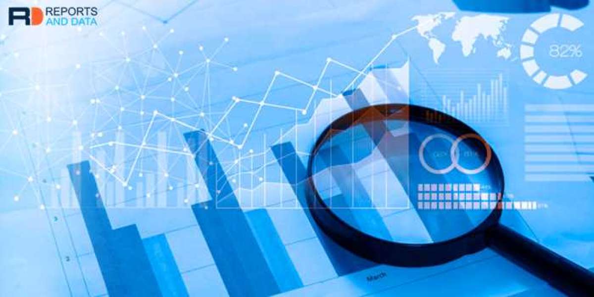 Consumer Identity and Access Management (CIAM) Market with Emerging Trends and Revenue Estimation By 2032